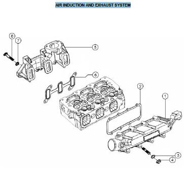 Air Induction & Exhaust 		System